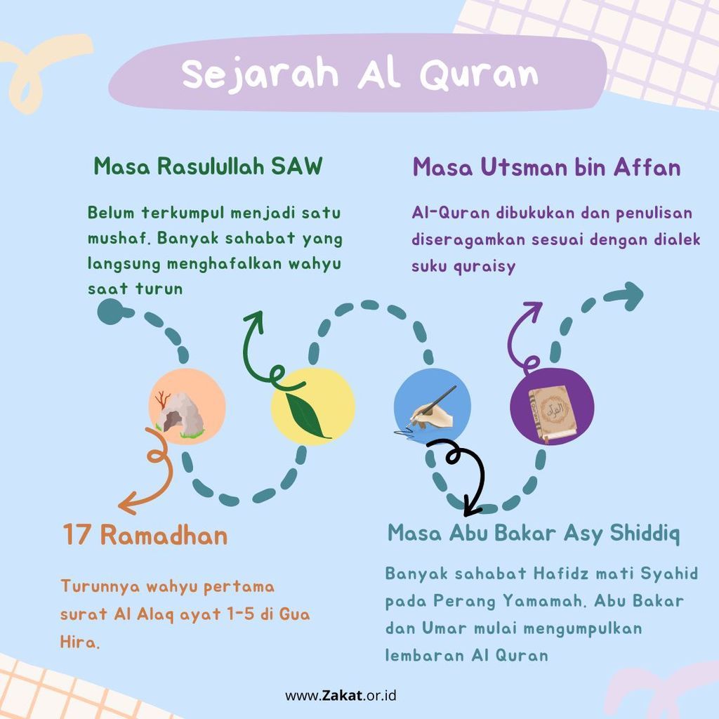 Keistimewaan Nuzulul Qur’an, Sejarah, Doa-Doa & Hikmahnya